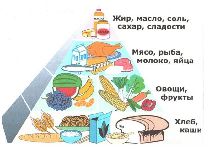 Диета при гастродуодените (стол номер 5): при хроническом, поверхностном, атрофическом