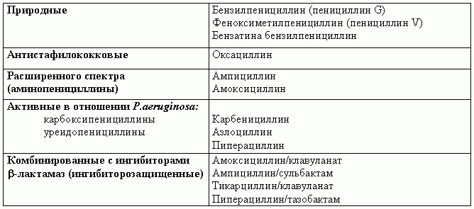 Антибиотики широкого спектра действия при простуде