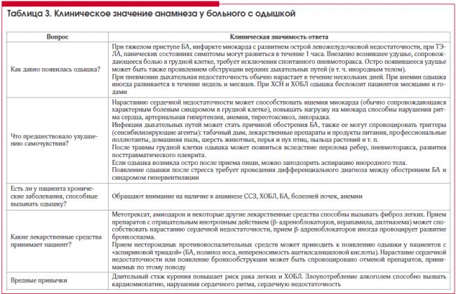 Бронхиальная астма