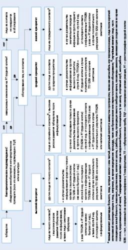 Какие таблетки и другие лекарственные формы препаратов назначают для лечения туберкулеза легких?