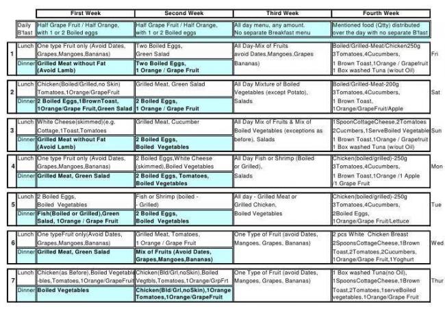 Эффективная диета на две недели: варианты экспресс-методов похудения
