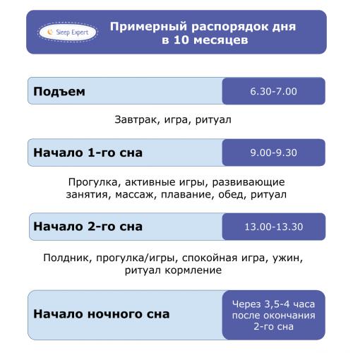 Нормы кормления новорожденных на искусственном, грудном, смешанном вскармливании. таблица по весу, месяцам