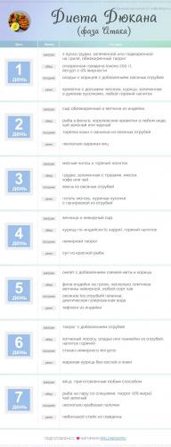 Что такое тощая диета: эффективность против лишнего веса