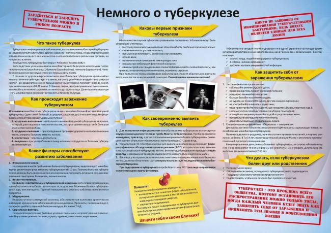 Препараты для профилактики туберкулеза: виды и эффективность