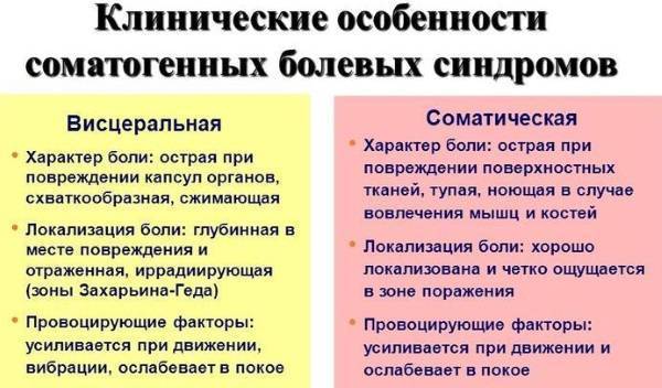 Причины боли в левом боку со стороны спины