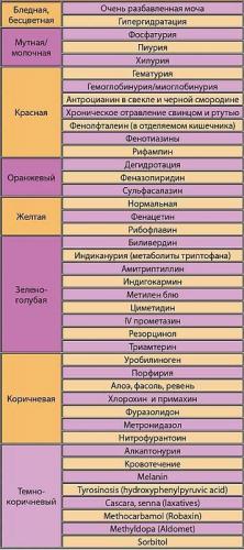 Бактерии в моче — инфекция или нарушение гигиены?