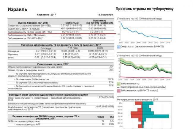 Развитие закрытой формы туберкулеза