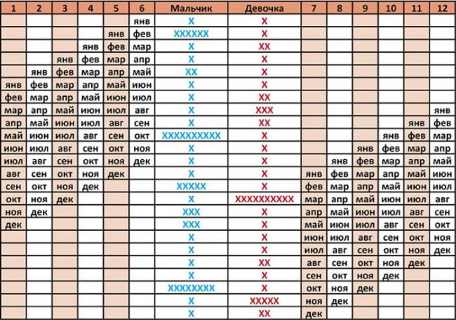 Нормы питания грудничка от рождения до года при грудном и искусственном вскармливании