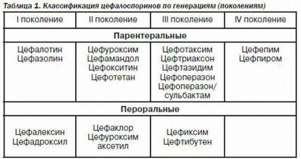Как лечить слизь в носоглотке: советы и способы лечения