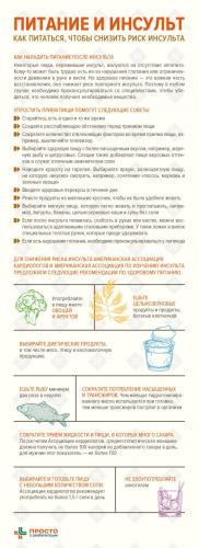 Гипохолестериновая диета: продукты и меню на неделю | food and health