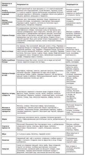 Эффективная диета при псориазе по джону пегано