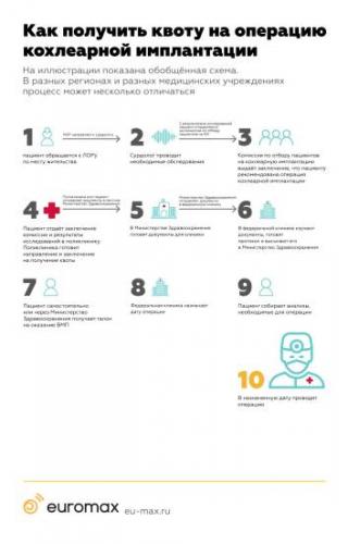 Кохлеарный неврит нейросенсорная