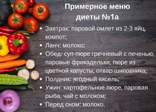 Диета стол 1 — что можно, что нельзя кушать (таблица), меню на неделю | здрав-лаб