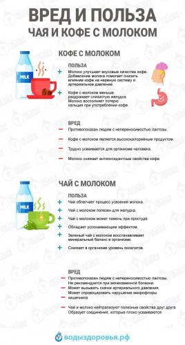 Опасны ли бактерии, содержащиеся в молоке