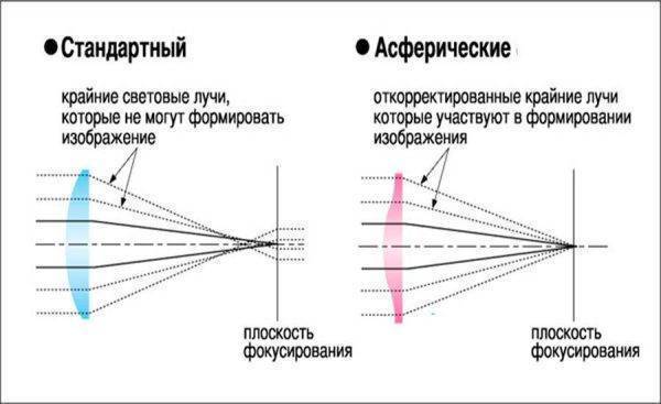 Интраокулярные линзы (иол): особенности, материалы изготовления