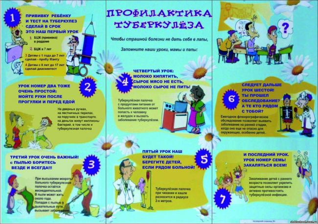 Передается ли туберкулез через сигарету. на какой стадии заразен туберкулёз у людей? каков риск заражения при контакте