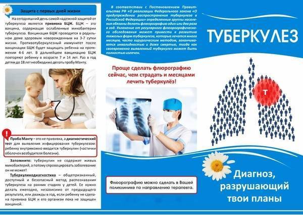 Препараты для лечения туберкулеза