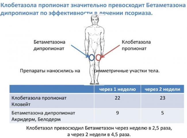 Дермовейт мазь. инструкция по применению, цена, отзывы, аналоги