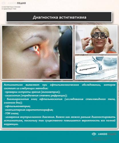 Можно ли при астигматизме носить обычные линзы