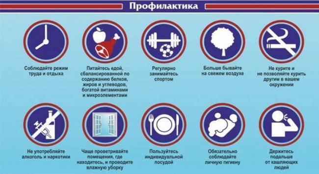 Эффективное лечение туберкулёза лёгких: какой способ выбрать, самое лучшее средство устранения инфекции, эффективность терапии