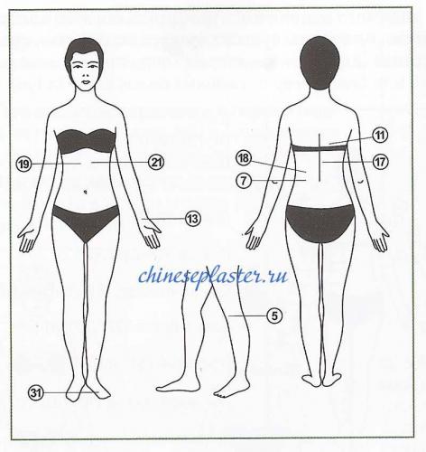 Перцовый пластырь как приклеить при бронхите