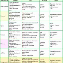 Эффективная диета при псориазе по джону пегано