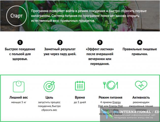 Модель похудения родом из израиля — важно как, а не сколько