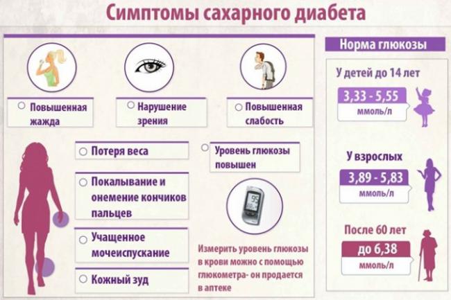 Сахар в крови норма у женщин по возрасту — таблица критического уровня