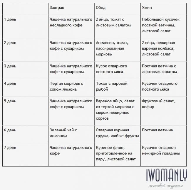Французская диета для похудения: суть, меню, отзывы и результаты