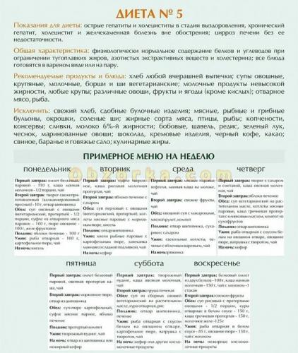 Диета при циррозе печени — что можно есть и что нельзя?