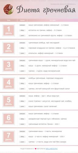 С чего начать похудение?