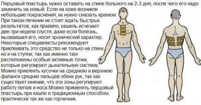 Перцовый пластырь при бронхите