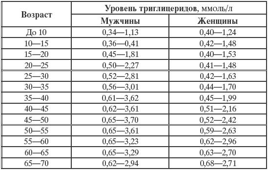 Повышенный уровень глюкозы в крови: 7 важных симптомов