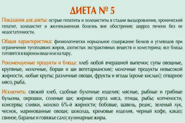 Диета при циррозе печени с асцитом: меню на неделю, правильное питание