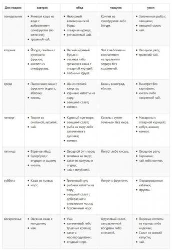 Лечебная диета джона пегано при псориазе