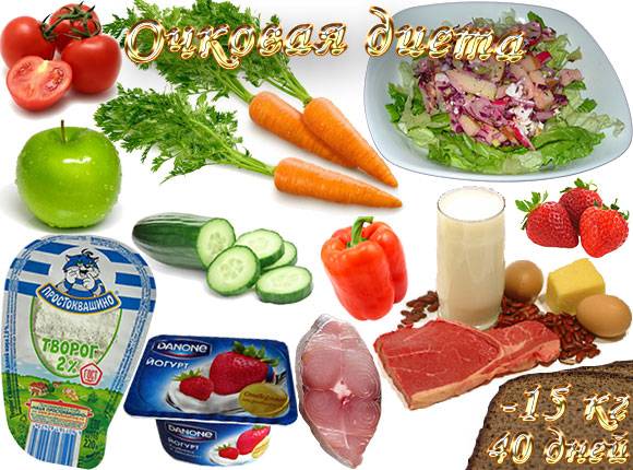 Очковая диета для похудения: меню, таблица, результаты и отзывы