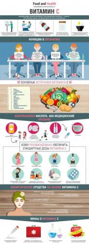 Аскорбинка при гриппе