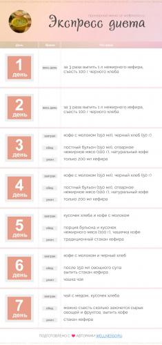 Диета на неделю