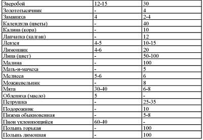 Ландыша настойка - инструкция по применению