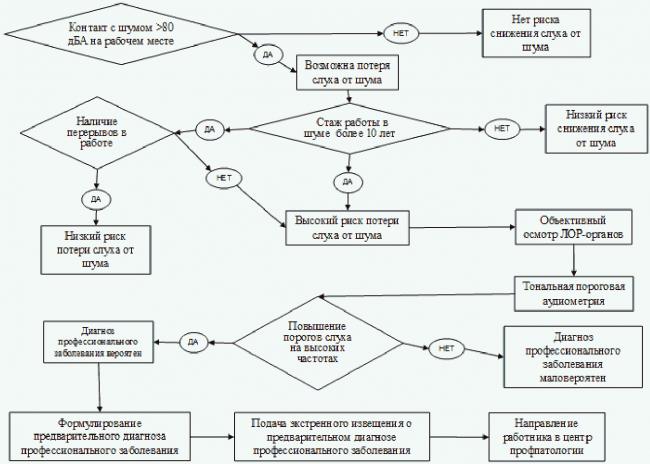Шум в ушах и голове, причины и лечение. народные средства и препараты от шума в ухе
