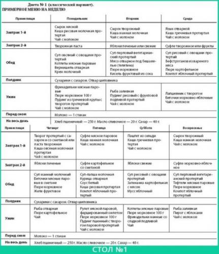 Диета при рефлюкс эзофагите
