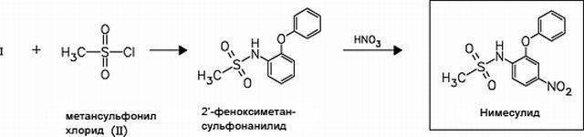 Нимулид гель инструкция по применению