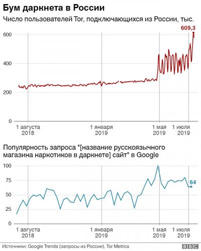 Режим кормления ребенка до года: количество приемов пищи и нормы еды по месяцам