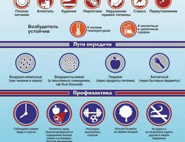 Классификация лучших противотуберкулезных препаратов для лечения