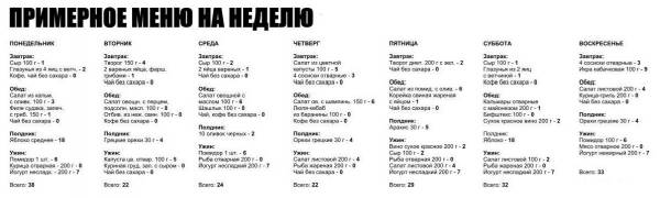 Кремлёвская диета: меню на неделю, отзывы, полная таблица готовых блюд