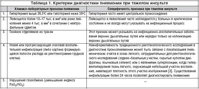 Сердечная недостаточность у пожилых людей: симптомы и лечение