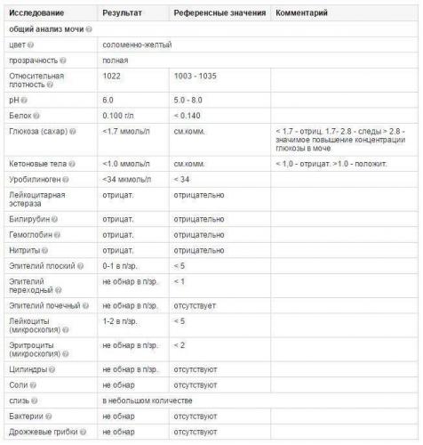 Как распознать в анализе крови наличие бактериальной инфекции у детей