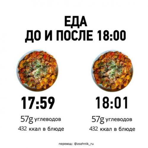 Очковая диета полная таблица