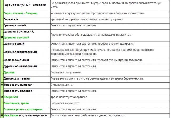 Лекарственные растения при беременности - запись пользователя надежда (id1319819) в дневнике - babyblog.ru