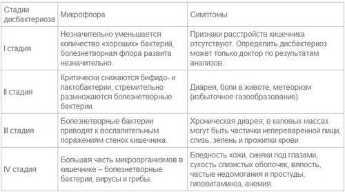 Синдром избыточного бактериального роста: как с ним бороться